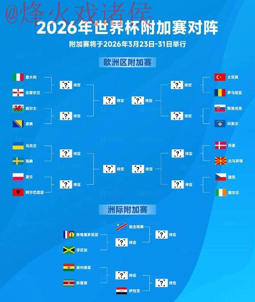 2026世界杯预测手机官方 2026世界杯预测手机官方