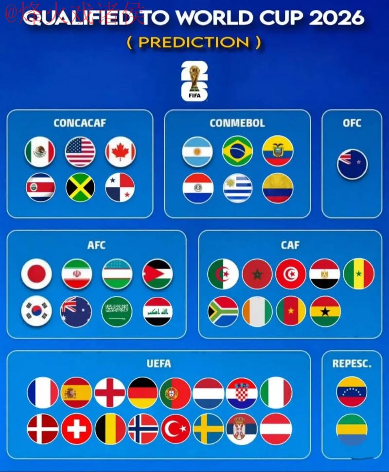 2026世界杯预测网页版最新网址 2026世界杯预测网页版最新网址