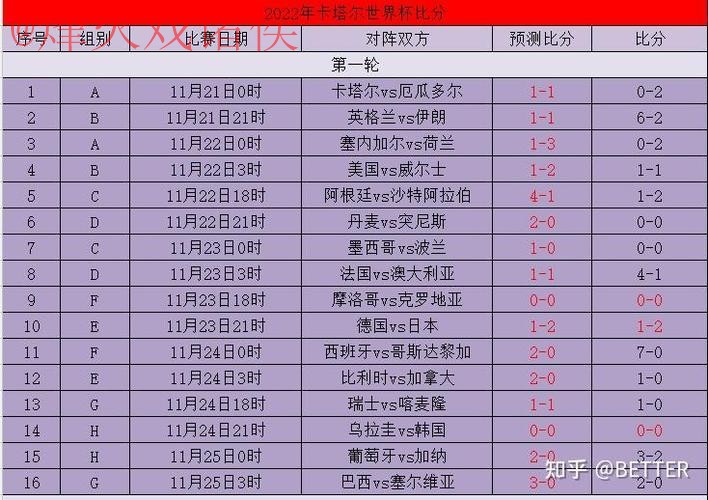 世界杯比分开户最佳