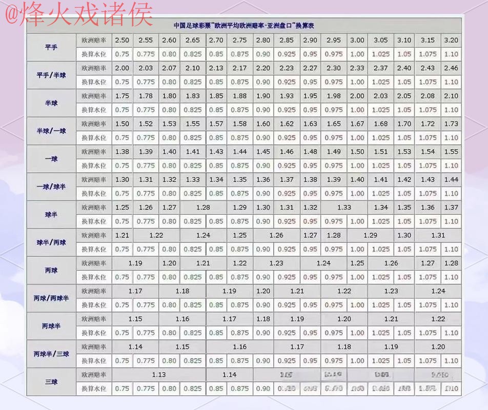世界杯盘口最佳
