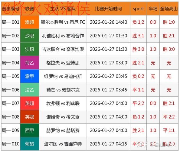 世界杯预测手机最新网址