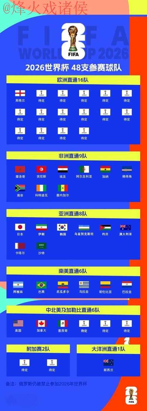 2026世界杯买球排行最新网址 2026世界杯买球排行最新网址