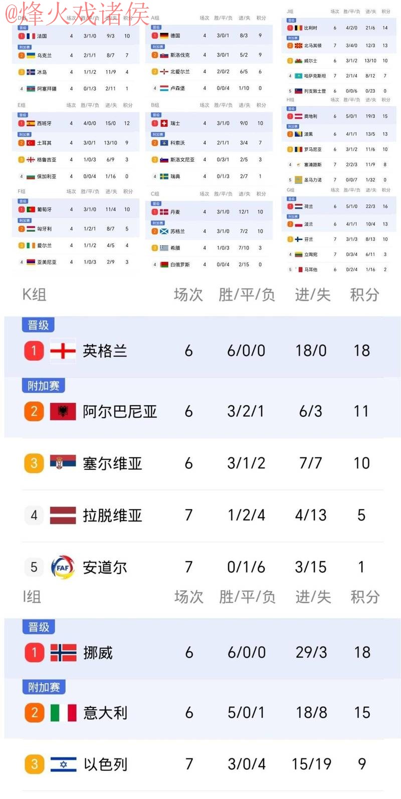 世界杯比分网页版最佳