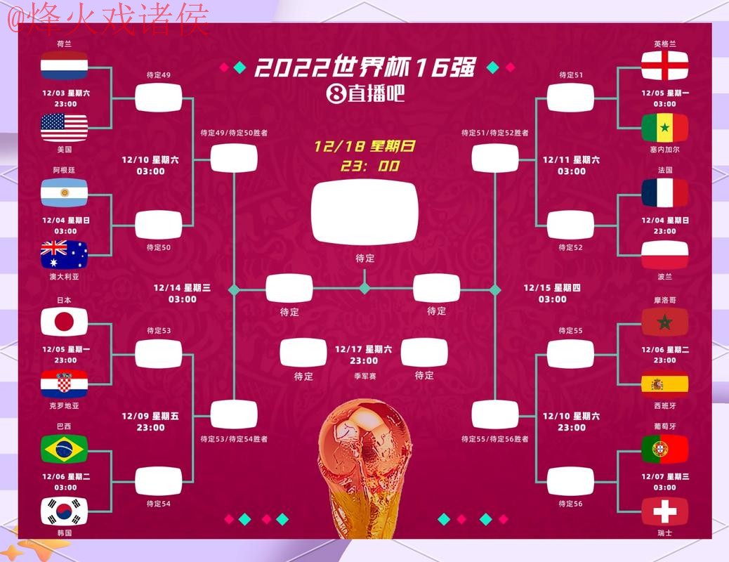 世界杯比分安卓最佳